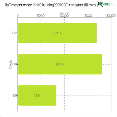 charts/k6mm_61590f1b26c52d12fdd78a9081357c1e/n5j20240821/OpTimeModeChart.png