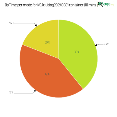 charts/k6mm_61590f1b26c52d12fdd78a9081357c1e/n5j20240821/OpTimeModePieChart.png