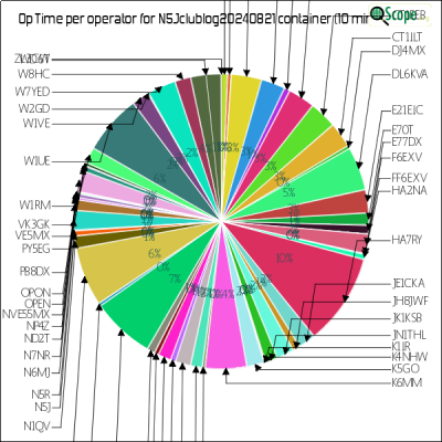 charts/k6mm_61590f1b26c52d12fdd78a9081357c1e/n5j20240821/OpTimeOperatorPieChart.png