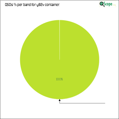 charts/k9ct_b67e2c55b0b33649f34c38e98af2597a/y82v/BandsPieChart.png