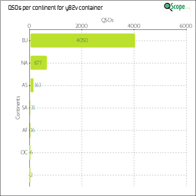 charts/k9ct_b67e2c55b0b33649f34c38e98af2597a/y82v/ContinentsChart.png