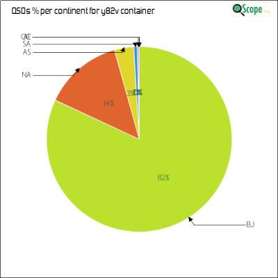 charts/k9ct_b67e2c55b0b33649f34c38e98af2597a/y82v/ContinentsPieChart.png