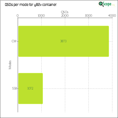 charts/k9ct_b67e2c55b0b33649f34c38e98af2597a/y82v/ModesChart.png