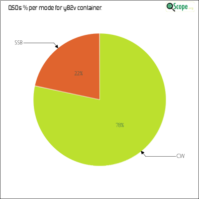 charts/k9ct_b67e2c55b0b33649f34c38e98af2597a/y82v/ModesPieChart.png