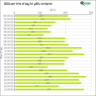 charts/k9ct_b67e2c55b0b33649f34c38e98af2597a/y82v/OpQsoHourofDayChart.png