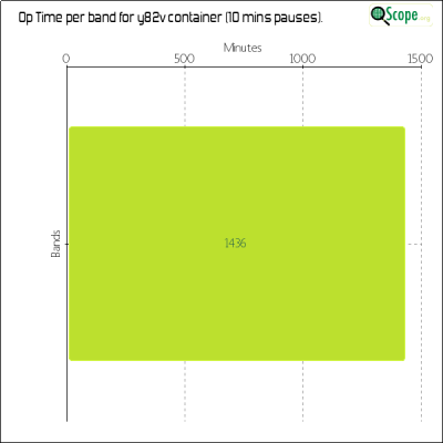 charts/k9ct_b67e2c55b0b33649f34c38e98af2597a/y82v/OpTimeBandChart.png