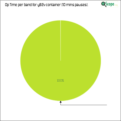 charts/k9ct_b67e2c55b0b33649f34c38e98af2597a/y82v/OpTimeBandPieChart.png