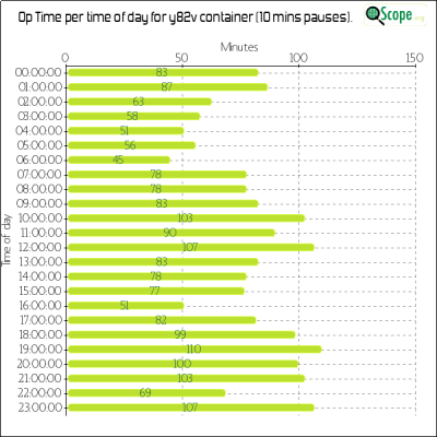 charts/k9ct_b67e2c55b0b33649f34c38e98af2597a/y82v/OpTimeHourofDayChart.png