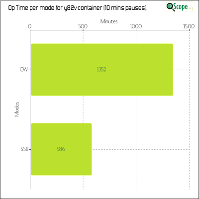 charts/k9ct_b67e2c55b0b33649f34c38e98af2597a/y82v/OpTimeModeChart.png
