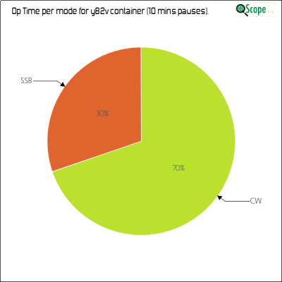 charts/k9ct_b67e2c55b0b33649f34c38e98af2597a/y82v/OpTimeModePieChart.png