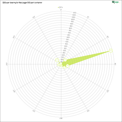 charts/kf6ufo_e67ee97ea36f51d9d415cb1b3e0bf0d0/macloggerdxexport/AzimuthsRadar.png