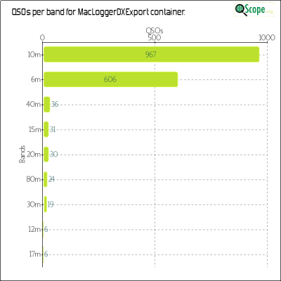 charts/kf6ufo_e67ee97ea36f51d9d415cb1b3e0bf0d0/macloggerdxexport/BandsChart.png