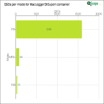 charts/kf6ufo_e67ee97ea36f51d9d415cb1b3e0bf0d0/macloggerdxexport/ModesChart.png