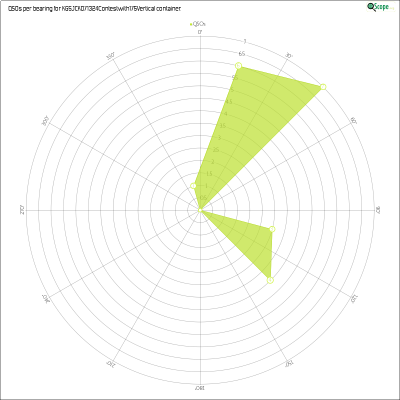 charts/kg5jck_58ff555a5ee7e334319c0b552d564f40/kg5jck071324contestwith175vertical/AzimuthsRadar.png