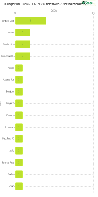 charts/kg5jck_58ff555a5ee7e334319c0b552d564f40/kg5jck071324contestwith175vertical/DXCCChart.png