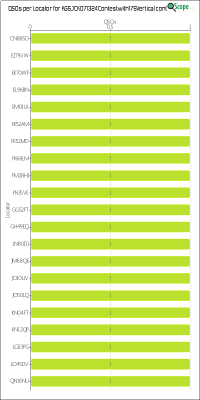 charts/kg5jck_58ff555a5ee7e334319c0b552d564f40/kg5jck071324contestwith175vertical/LocatorChart.png