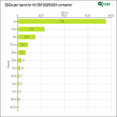 charts/kk7ovf_45d21b11ffe20ed647d6027b76564169/kk7ovf20251224/BandsChart.png