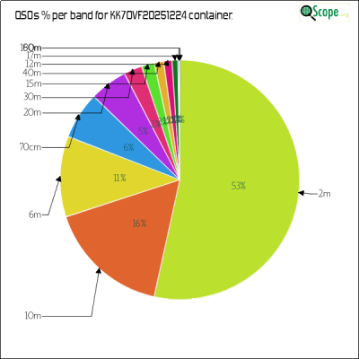charts/kk7ovf_45d21b11ffe20ed647d6027b76564169/kk7ovf20251224/BandsPieChart.png