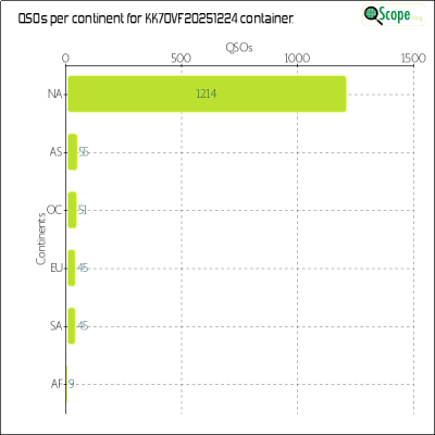 charts/kk7ovf_45d21b11ffe20ed647d6027b76564169/kk7ovf20251224/ContinentsChart.png