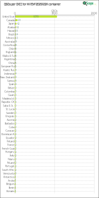 charts/kk7ovf_45d21b11ffe20ed647d6027b76564169/kk7ovf20251224/DXCCChart.png