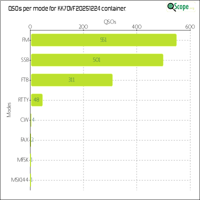 charts/kk7ovf_45d21b11ffe20ed647d6027b76564169/kk7ovf20251224/ModesChart.png