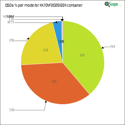 charts/kk7ovf_45d21b11ffe20ed647d6027b76564169/kk7ovf20251224/ModesPieChart.png