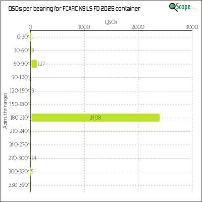 charts/ks9a_45ca8a72c86cd09cd33cc1ca69814301/fcarck9ilsfd2025/Azimuths.png