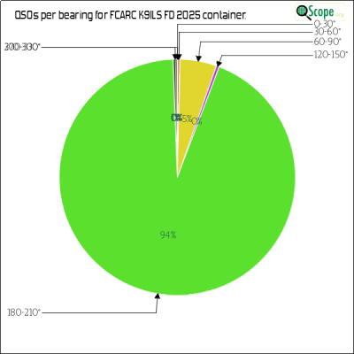 charts/ks9a_45ca8a72c86cd09cd33cc1ca69814301/fcarck9ilsfd2025/AzimuthsPie.png