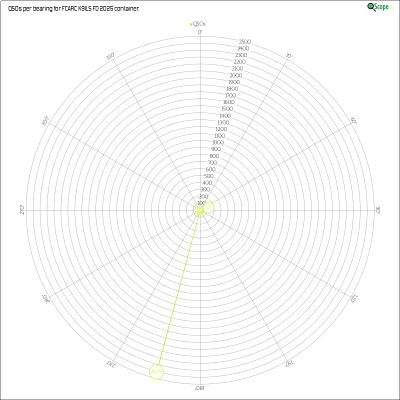 charts/ks9a_45ca8a72c86cd09cd33cc1ca69814301/fcarck9ilsfd2025/AzimuthsRadar.png