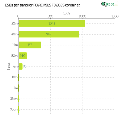 charts/ks9a_45ca8a72c86cd09cd33cc1ca69814301/fcarck9ilsfd2025/BandsChart.png