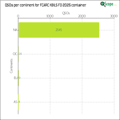 charts/ks9a_45ca8a72c86cd09cd33cc1ca69814301/fcarck9ilsfd2025/ContinentsChart.png
