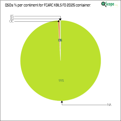 charts/ks9a_45ca8a72c86cd09cd33cc1ca69814301/fcarck9ilsfd2025/ContinentsPieChart.png