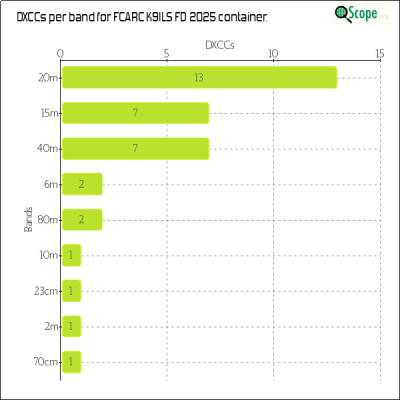 charts/ks9a_45ca8a72c86cd09cd33cc1ca69814301/fcarck9ilsfd2025/DXCCBandsChart.png