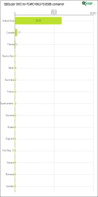 charts/ks9a_45ca8a72c86cd09cd33cc1ca69814301/fcarck9ilsfd2025/DXCCChart.png