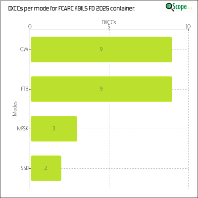 charts/ks9a_45ca8a72c86cd09cd33cc1ca69814301/fcarck9ilsfd2025/DXCCModesChart.png