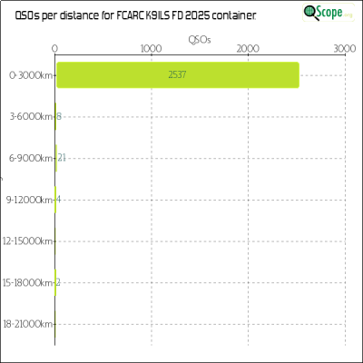 charts/ks9a_45ca8a72c86cd09cd33cc1ca69814301/fcarck9ilsfd2025/Distances.png