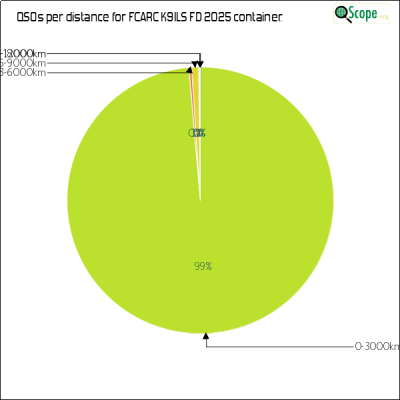 charts/ks9a_45ca8a72c86cd09cd33cc1ca69814301/fcarck9ilsfd2025/DistancesPie.png
