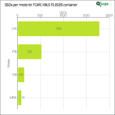charts/ks9a_45ca8a72c86cd09cd33cc1ca69814301/fcarck9ilsfd2025/ModesChart.png
