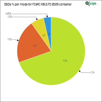 charts/ks9a_45ca8a72c86cd09cd33cc1ca69814301/fcarck9ilsfd2025/ModesPieChart.png