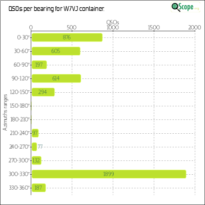 charts/ku7t_c2d87ef07cc8e0688ab76dafe491920e/w7vj/Azimuths.png