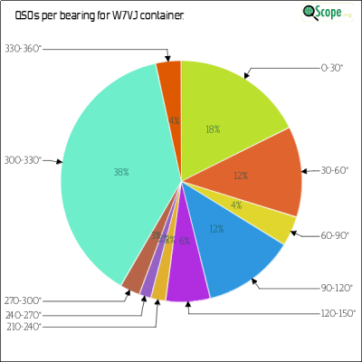 charts/ku7t_c2d87ef07cc8e0688ab76dafe491920e/w7vj/AzimuthsPie.png