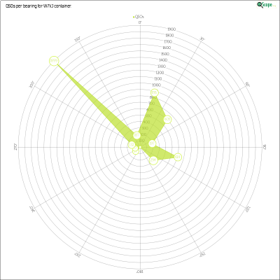 charts/ku7t_c2d87ef07cc8e0688ab76dafe491920e/w7vj/AzimuthsRadar.png