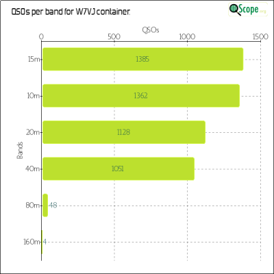 charts/ku7t_c2d87ef07cc8e0688ab76dafe491920e/w7vj/BandsChart.png