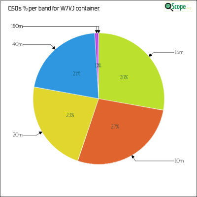 charts/ku7t_c2d87ef07cc8e0688ab76dafe491920e/w7vj/BandsPieChart.png