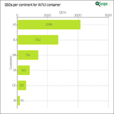 charts/ku7t_c2d87ef07cc8e0688ab76dafe491920e/w7vj/ContinentsChart.png