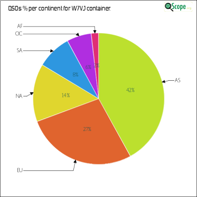 charts/ku7t_c2d87ef07cc8e0688ab76dafe491920e/w7vj/ContinentsPieChart.png