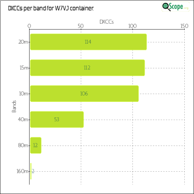 charts/ku7t_c2d87ef07cc8e0688ab76dafe491920e/w7vj/DXCCBandsChart.png