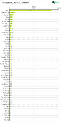 charts/ku7t_c2d87ef07cc8e0688ab76dafe491920e/w7vj/DXCCChart.png