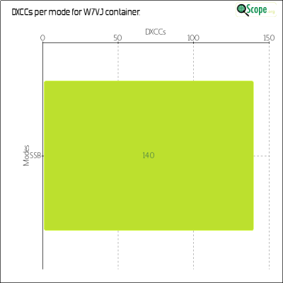 charts/ku7t_c2d87ef07cc8e0688ab76dafe491920e/w7vj/DXCCModesChart.png