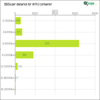 charts/ku7t_c2d87ef07cc8e0688ab76dafe491920e/w7vj/Distances.png